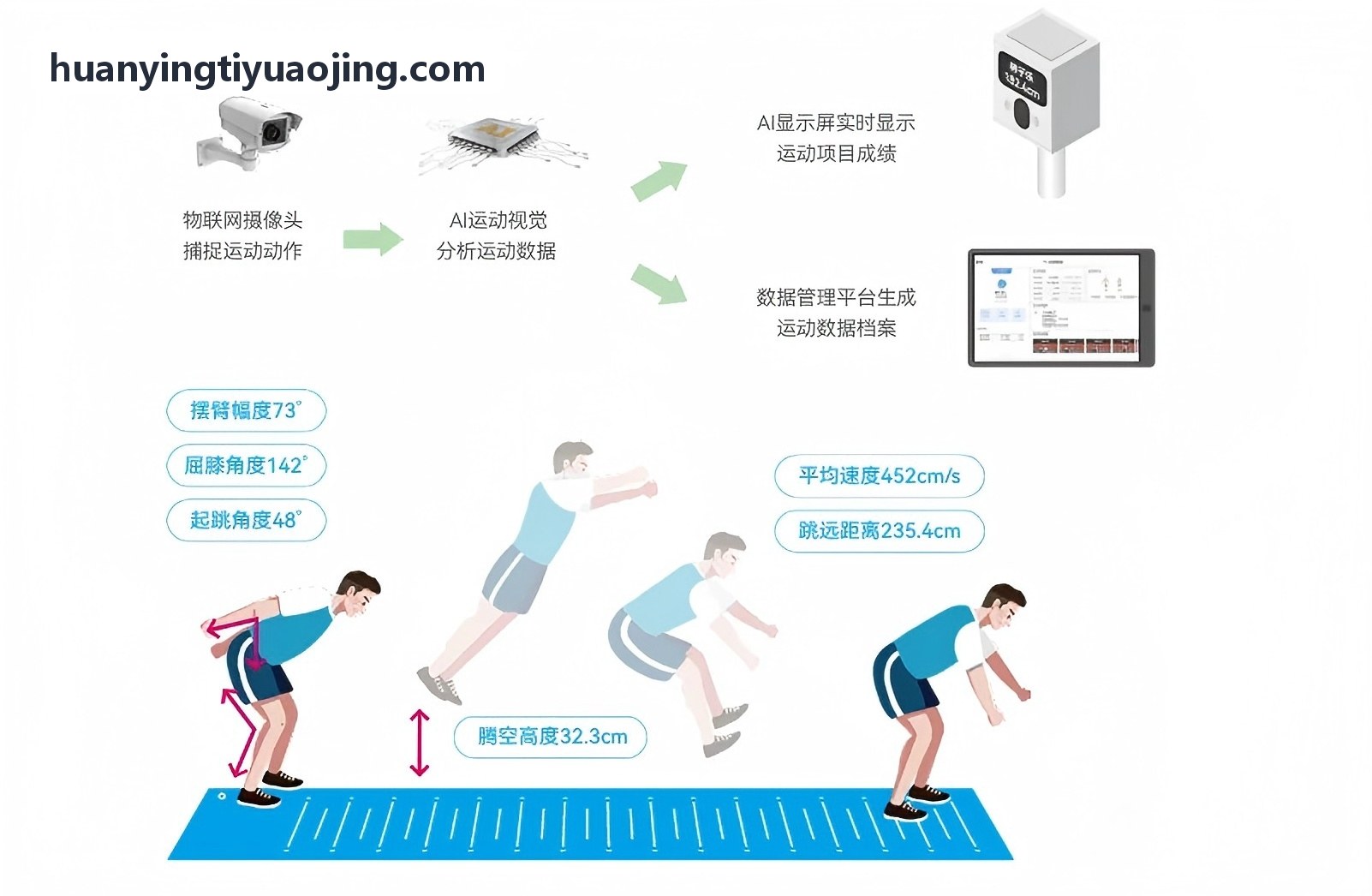 幻影体育官网羽毛球馆案例